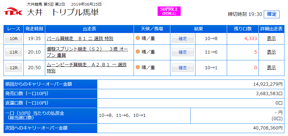 6/25 トリプル馬単結果