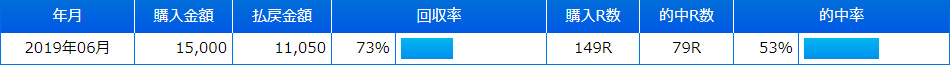 2019年6月結果