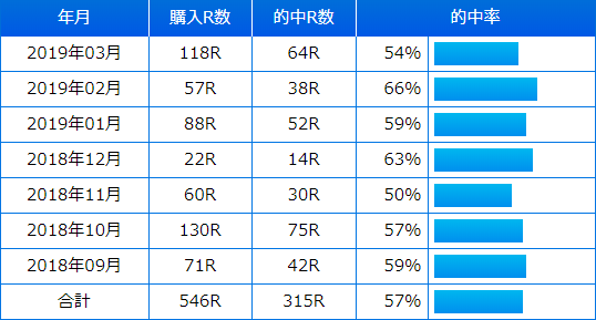 2018年9月～2019年3月