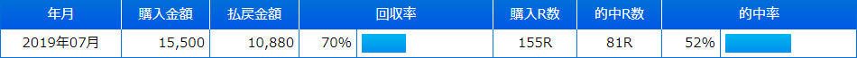 2019年7月結果