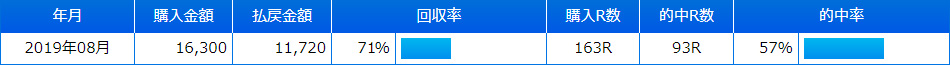 2019年8月結果