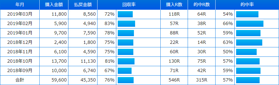 2018年9月～2019年8月の結果 1