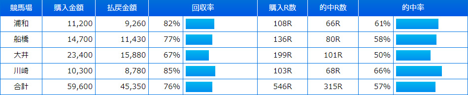 2018年9月～2019年8月の結果 3
