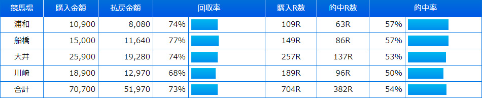 2018年9月～2019年8月の結果 4