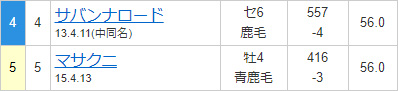 2019年9月13日　浦和11R