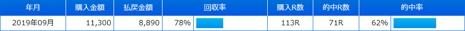 2019年9月結果