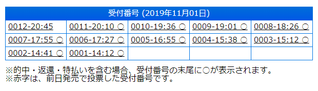2019年11月1日結果