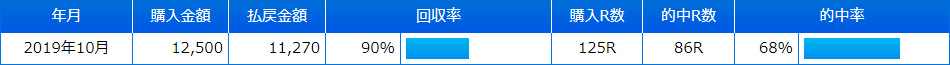 2019年10月結果