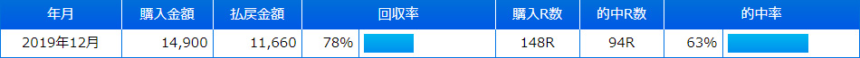 2019年12月結果