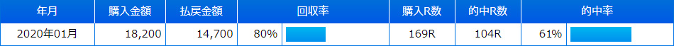 2020年1月結果