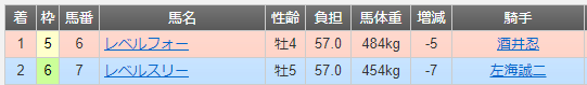 2020年3月26日　浦和11R