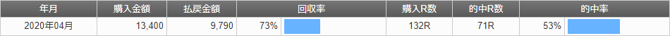 2020年4月結果