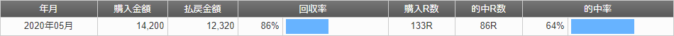 2020年5月結果