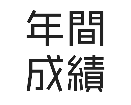 年間成績