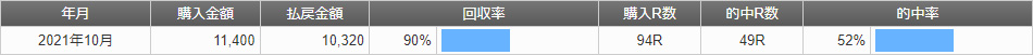 2021年10月結果