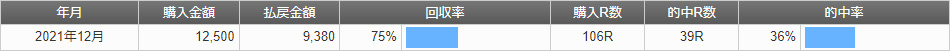 2021年12月結果