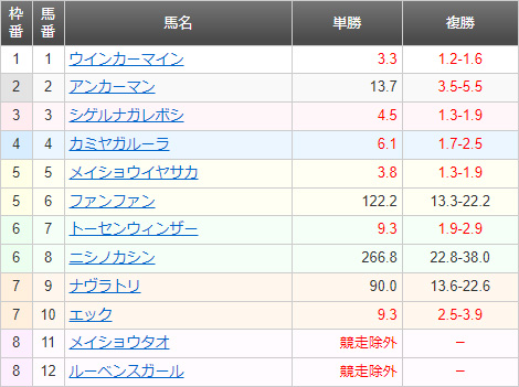 2022年1月21日 浦和8R