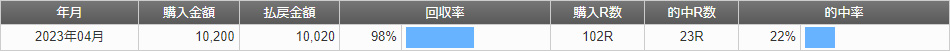 2023年4月結果